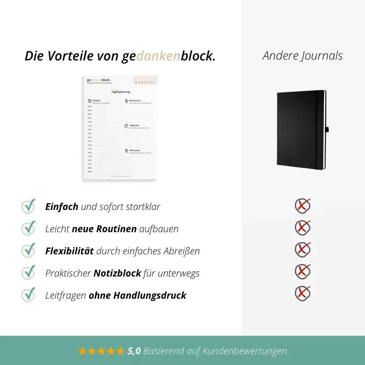 gedankenblock. - Notizblock »Planner« (DIN A5) - Zeitplan und Affirmation 5